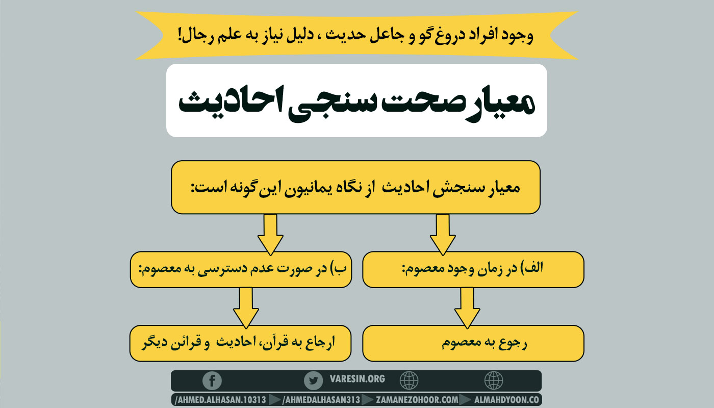 برای پذیرش یا رد احادیث نیاز به معیار و قوانینی داریم اما به چه دلیلی بررسی راویان، ملاک سنجش احادیث صحیح از ضعیف است؟ تعیین معیار و قانون برای سنجش صحت احادیث باید برگرفته از ثقلین باشد، نه اینکه از طریق ظنون عقلی قاعده‌ای بسازیم و با آن، روایات را مورد محاکمه قرار دهیم.