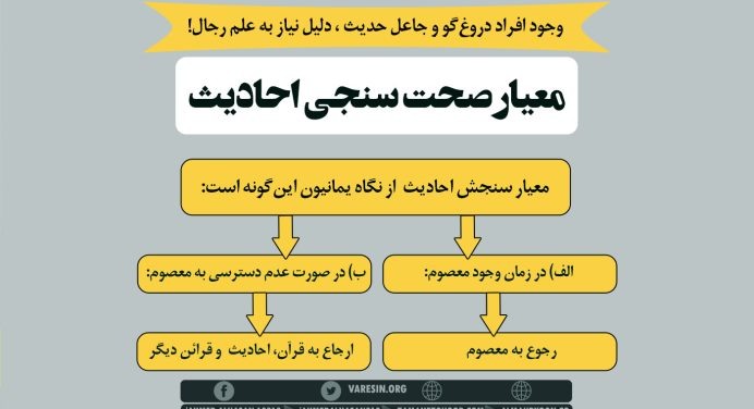 آیا علم رجال ملاک صحیحی برای سنجش صحت احادیث است؟